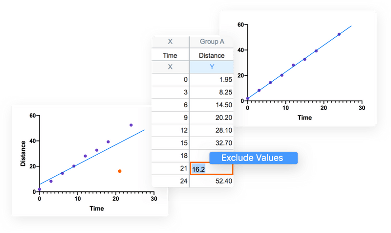 Focus on Your Research, Not Your Software